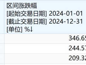 “深潜”基金季报 | 谁捕获了港股通最“牛股”？