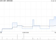 亿都(国际控股)将于2月24日派发特别股息