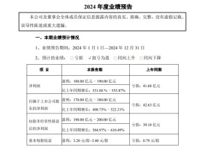 猪周期彻底翻转？猪企赚翻了！“猪茅”牧原股份业绩炸裂