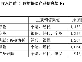 投资收益“爆表”，中英人寿去年净利飙升23倍，靠增额寿抢占市场