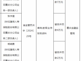 建信人寿重庆分公司被罚44万元：因编制虚假业务财务资料