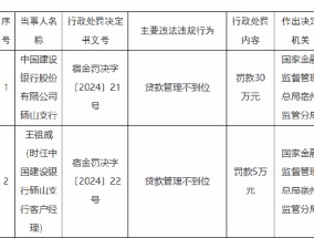 建设银行砀山支行被罚30万元：因贷款管理不到位