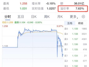 华泰柏瑞沙特ETF（520830）遭砸盘直线跳水，3分钟内暴跌16%！全天成交额36亿元换手率高达972%