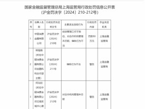 中银消费金融再次被监管处罚！