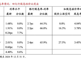 上市银行股备受追捧，中小银行股权却频现“1元起拍”