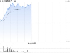 地平线机器人-B现涨逾9% 与知行汽车科技达成战略合作