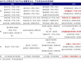 开门红之产品演变：分红险崛起，超额收益与增值服务奏响财富新旋律