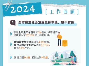 聚焦2025上海两会丨动图解读！新鲜出炉的《政府工作报告》亮点逐个数