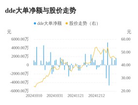 中岩大地主力资金持续净流入，3日共净流入3072.84万元