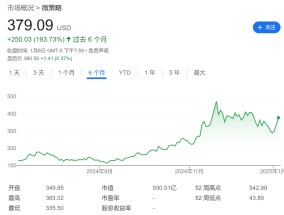 跟溢价抢跑！MSTR为何这么急？