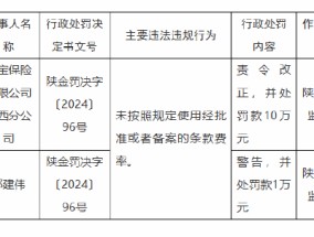 利宝保险陕西分公司被罚10万元：因未按照规定使用经批准或者备案的条款费率