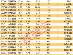 超45万手买单抢筹算力概念股