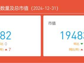 【市值宝】2024年安徽各城市A股公司数量排行榜，这个城市实现零突破