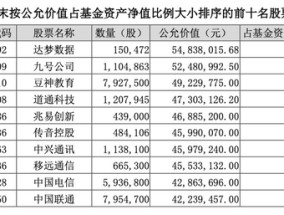 涨超30%！“牛基”持仓曝光