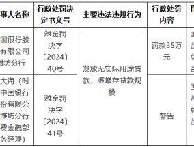 中国银行潍坊分行被罚35万元：发放无实际用途贷款，虚增存贷款规模