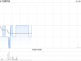 国金证券：首予先健科技“增持”评级 目标价1.8港元