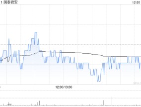 国泰君安：香港证监会已批准国泰君安证券成为海通证券若干附属公司的大股东的申请