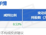 1月20日伊之密发布公告，其股东减持250万股