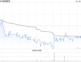 绿城服务1月10日斥资762.77万港元回购200万股