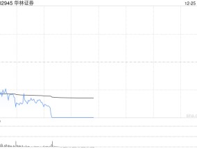 券商股震荡走低 华林证券跌停