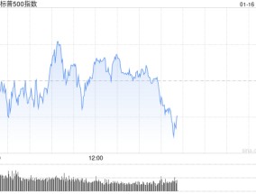 午盘：美股涨跌不一 标普指数有望四连涨