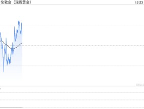 美国通胀数据疲软 现货黄金短线偏强