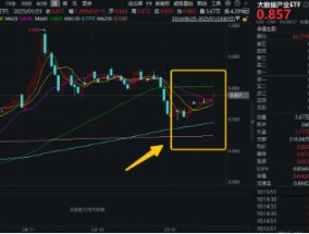 大数据狂飙！AI科技竞争加剧，大数据产业ETF（516700）盘中涨近3%，冲击日线3连阳