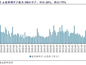 开源非银：12月开户同比高增，关注券商业绩预告高增催化