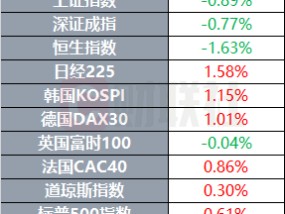 马克龙呼吁欧洲团结自主 美国加州燃起新山火