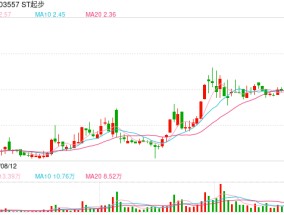 控股股东向ST起步赠与现金1亿元 新聘总经理刚被深交所通报批评