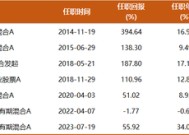 近一年回报82%，财通金梓才最新调仓：新进一批牛股，继续加码算力，布局新兴消费