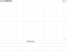 东江集团控股发盈喜 预期年度股东应占溢利同比增加不少于20%