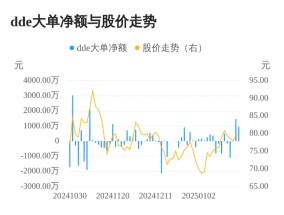 金海通主力资金持续净流入，3日共净流入2437.47万元