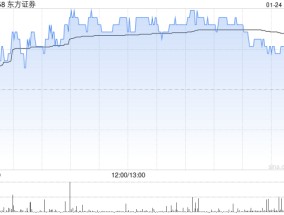 东方证券：非公开发行公司债券获得上交所挂牌转让无异议函