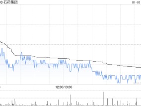 石药集团：SYS6041(抗体偶联药物)获临床试验批准