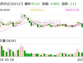 陕西华达：公司毫米波系列连接器与组件可应用于室内基站、天线、定位系统等民用通讯领域