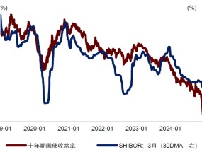 首个交易日国债收益率再度下行，2025年债牛继续？