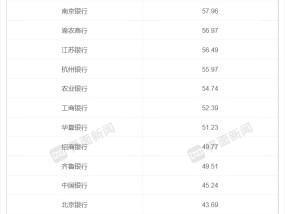 A股最大赢家！银行板块2024年大涨43%，上海银行领涨