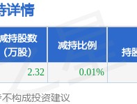 1月14日东易日盛发布公告，其股东减持2.32万股