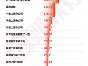 年终盘点|龙虎榜成交2.74万亿！“散户大本营”占据买卖金额榜前五