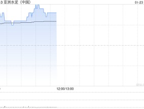 亚洲水泥(中国)早盘涨近4% 预计年度股东应占亏损约为2.64亿元