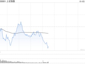 午评：指数早盘冲高回落 AI眼镜概念逆势拉升