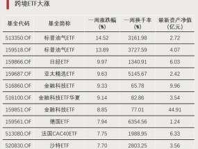 利好！近百亿增量资金入场