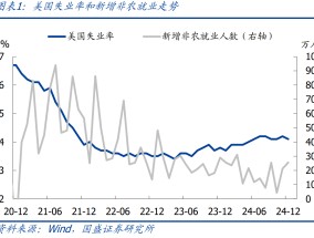 熊园：美国就业再超预期，经济拐点可能不远