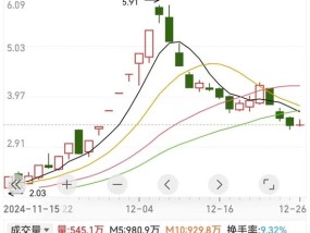 利欧股份中场休息