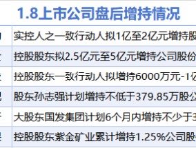 1月8日增减持汇总：海尔生物等6股增持 新致软件等2股减持（表）