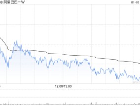 小摩：重申阿里巴巴-SW“增持”评级 目标价120港元