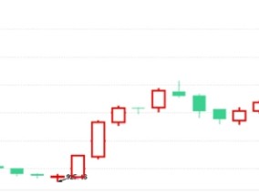 公募REITs指数点位创17个月以来新高