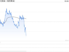 国际黄金区间窄幅波动 今日将出炉初请人数变动和裁员数据