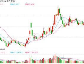 响应中长期资金入市，信托积极入局一级市场，创业和并购基金为主要投向